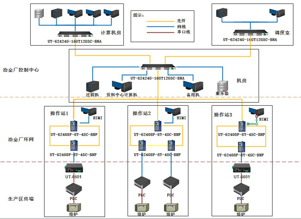 冶金自动化系统网络拓扑图.jpg