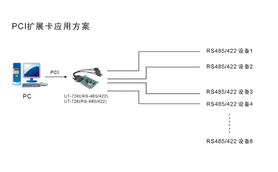 PCI扩展卡应用方案.jpg PCI扩展卡应用方案.jpg