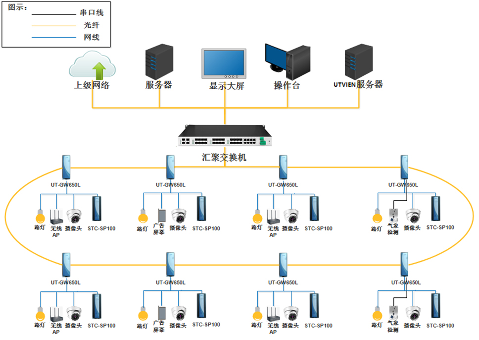 智慧城市交通项目拓扑图.jpg 智慧城市交通项目拓扑图.jpg