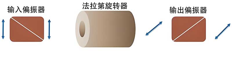 通过光隔离器传输.jpg 通过光隔离器传输.jpg
