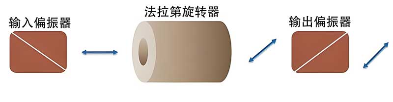 通过光隔离器进行重传.jpg 通过光隔离器进行重传.jpg