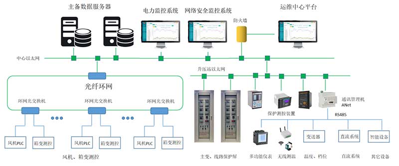1723168795122033.jpg 风电系统监控图2.jpg