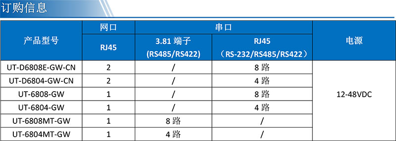 LQ-D6808E-GW-CN产品订购信息.jpg