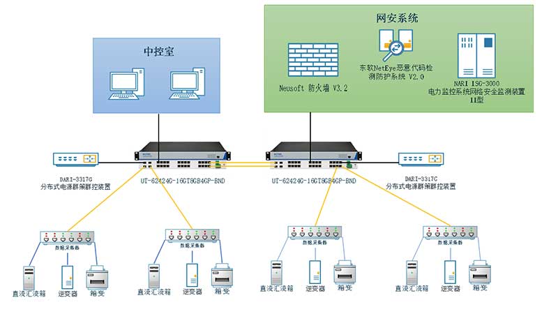 应用案例丨珞嗪工业交换机应用于异地中车光伏储能项目