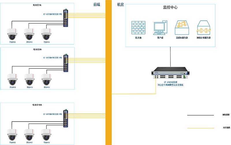 珞嗪传媒通信组网方案应用拓扑图.jpg