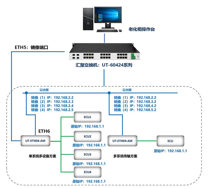 LQ-ETH04-AM多台设备测试方案.jpg