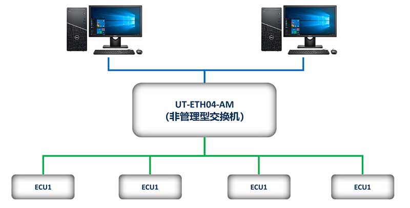 LQ-ETH04-AM交换机模式.jpg
