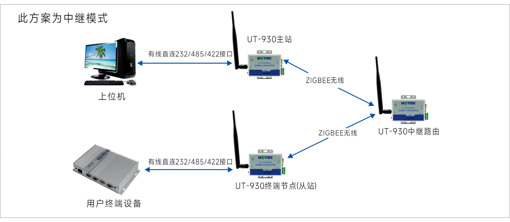 应用领域示意图.jpg