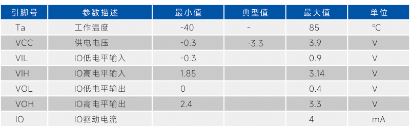 接口工作条件.jpg
