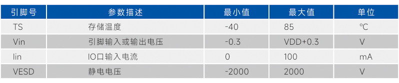 接口绝对电气参数.jpg