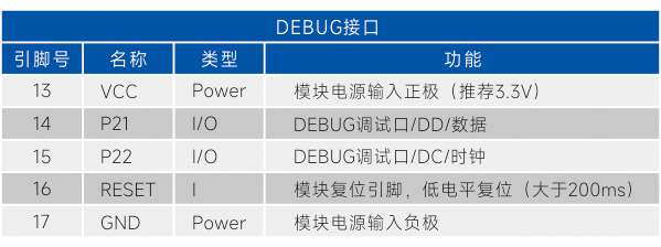 DEBUG接口.jpg