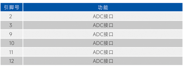 ADC接口.jpg