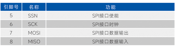SPI接口.jpg