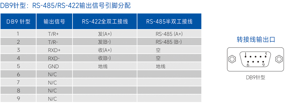连接器和信号.jpg
