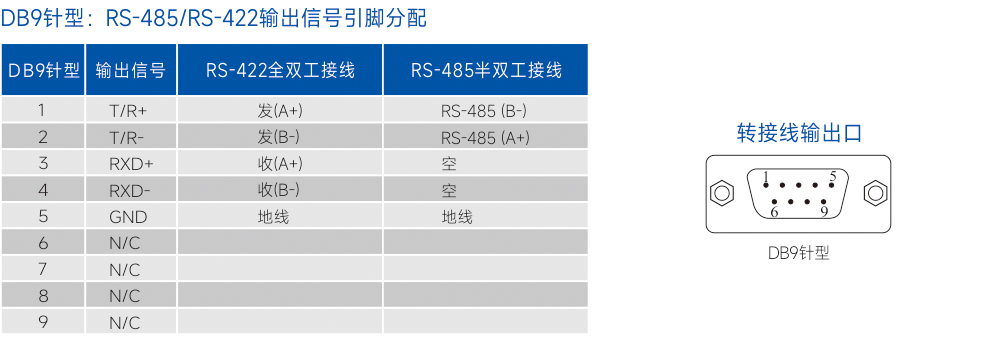 连接器和信号.jpg