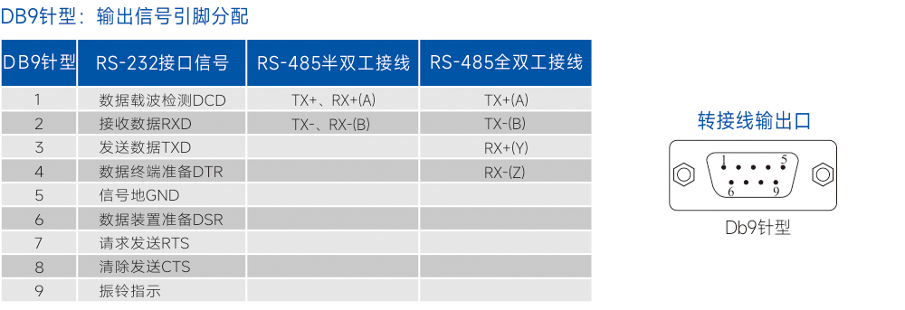 连接器和信号.jpg