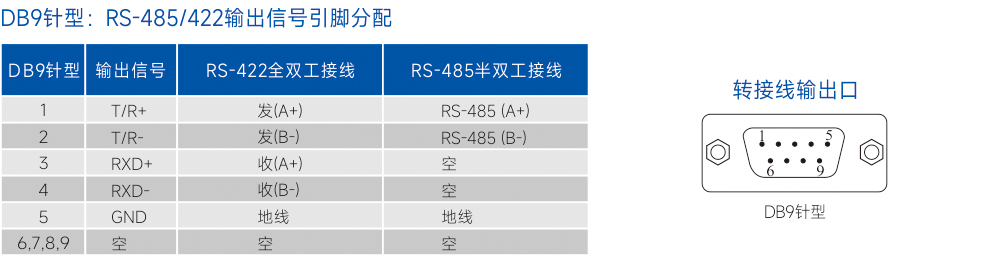 连接器和信号.jpg