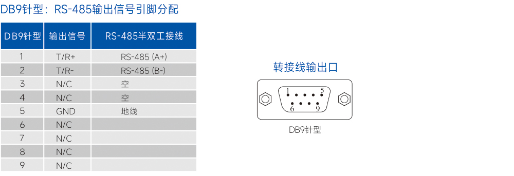 连接器和信号.jpg