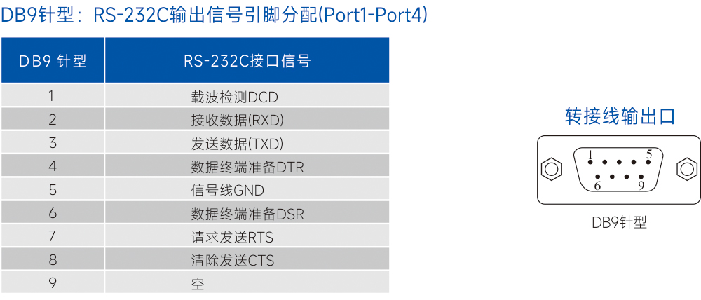 连接器和信号.jpg