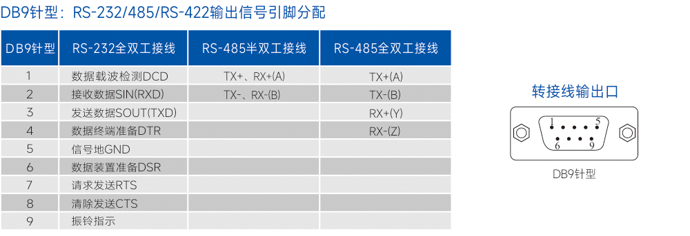 连接器和信号.jpg
