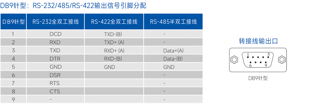 连接器和信号.jpg