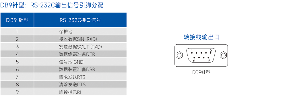 连接器和信号.jpg