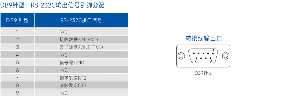 连接器和信号.jpg