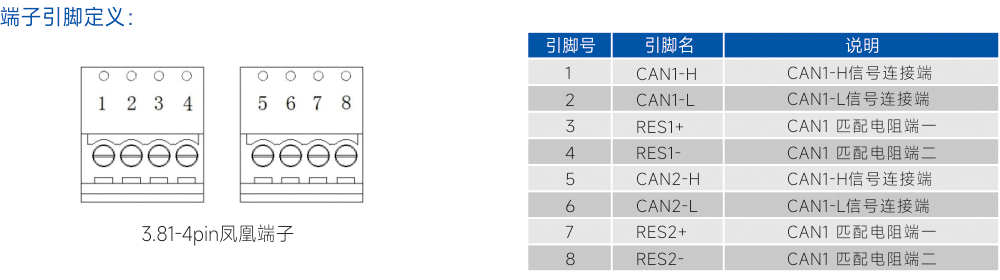 接口描述.jpg