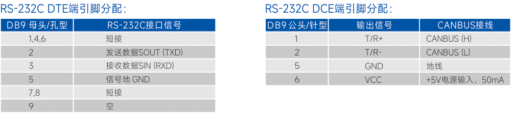 连接器和信号.jpg