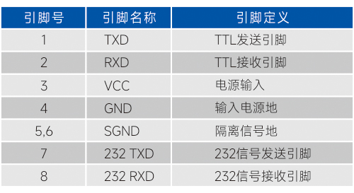 引脚定义.jpg