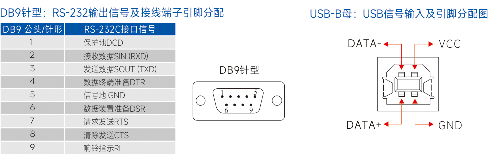 连接器和信号.jpg