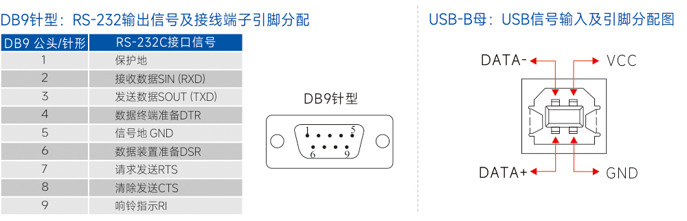 连接器和信号.jpg