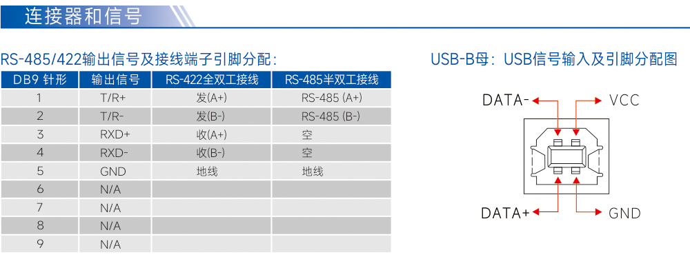 连接器和信号.jpg