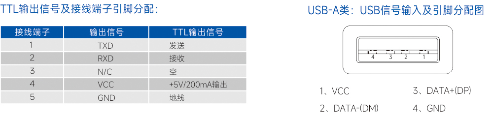 连接器和信号.jpg