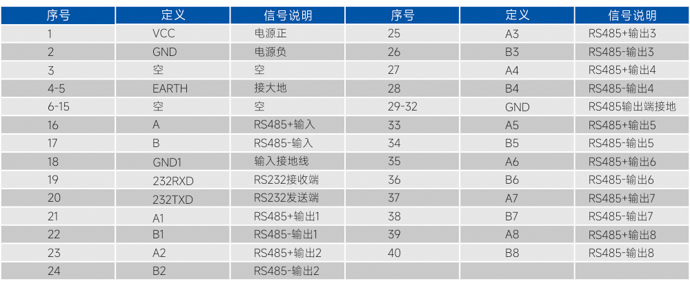 电气接口及定义.jpg
