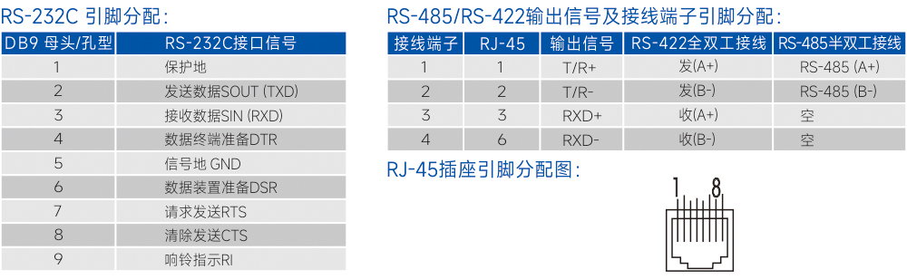 连接器和信号.jpg