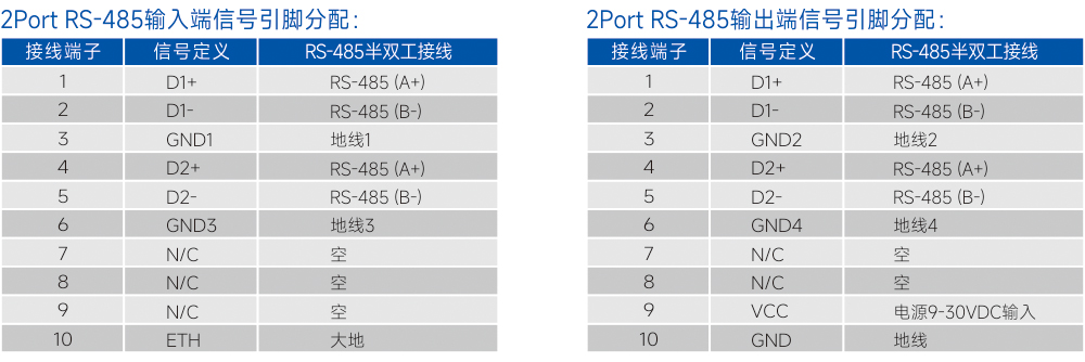 连接器和信号.jpg