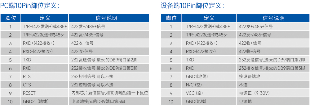 电气接口及定义.jpg