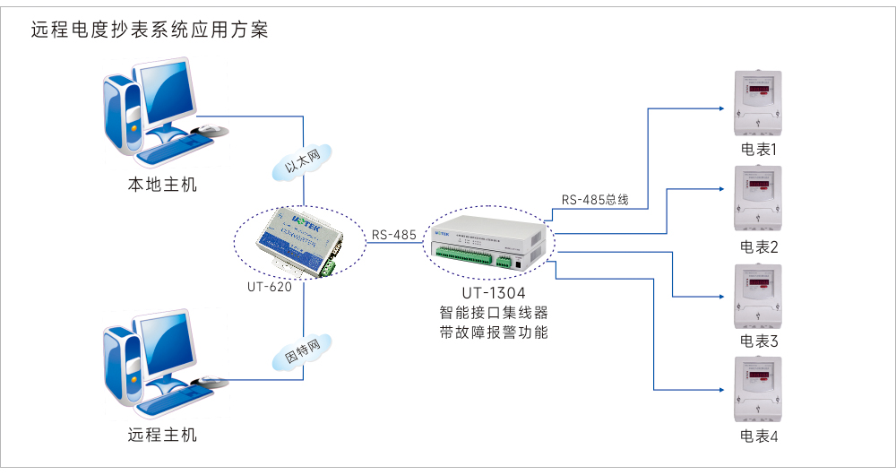 应用领域示意图.jpg