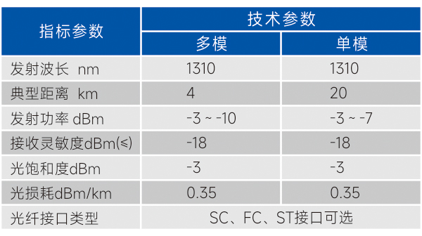 光纤技术参数.jpg