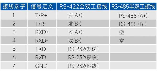 接线端子引脚分配.jpg