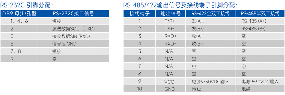 连接器和信号.jpg