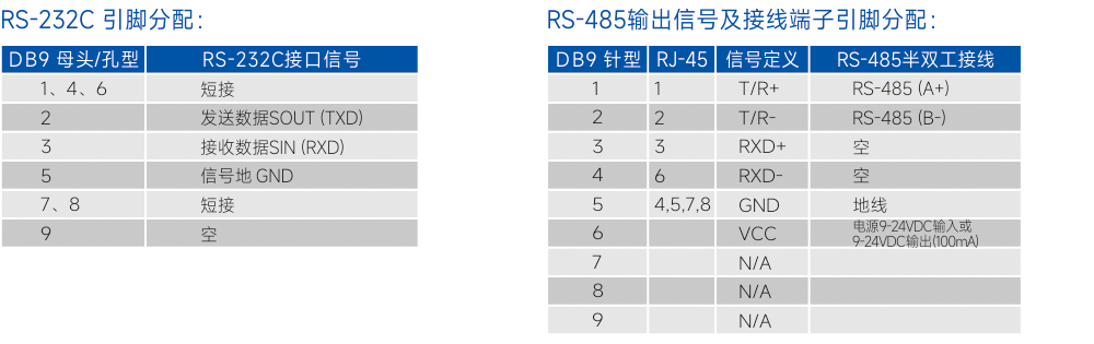 连接器和信号.jpg