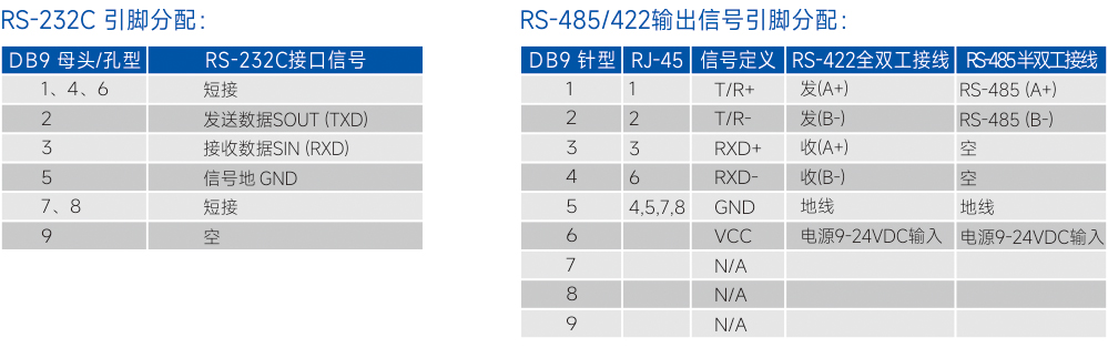 连接器和信号.jpg