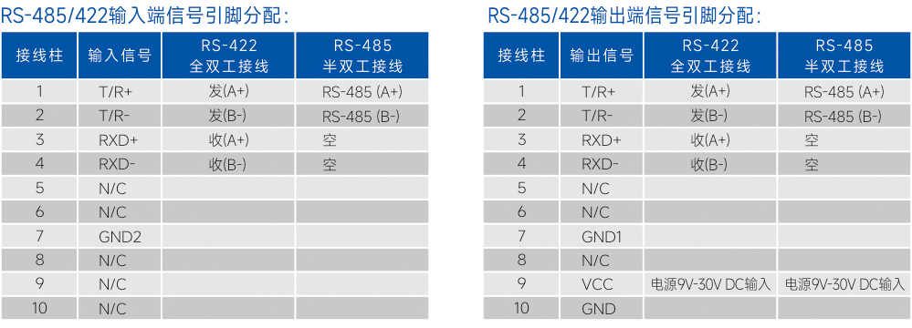 连接器和信号.jpg