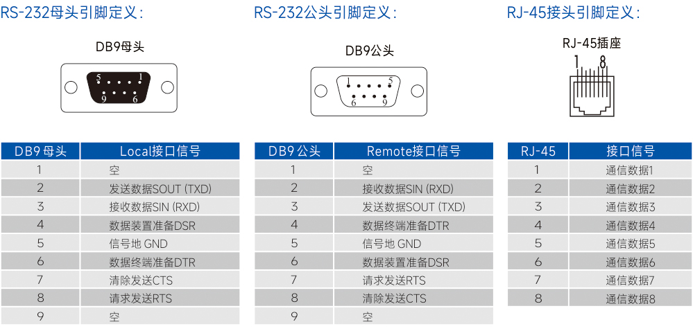 连接器和信号.jpg