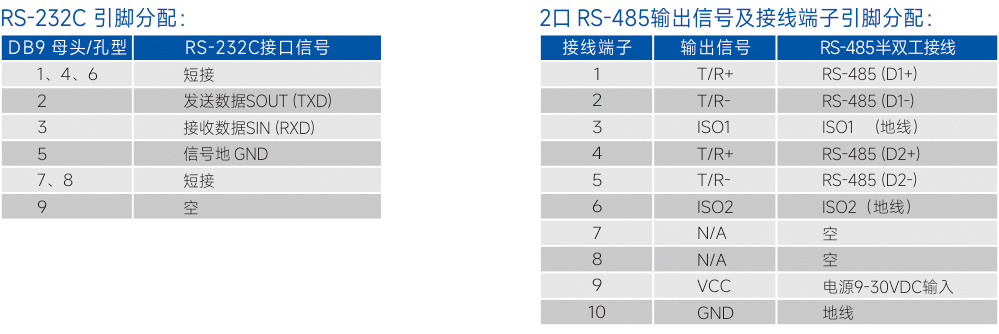 连接器和信号.jpg