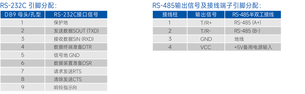 连接器和信号.jpg