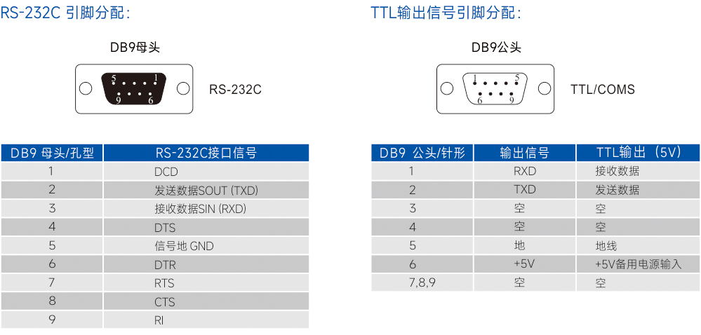 连接器和信号.jpg