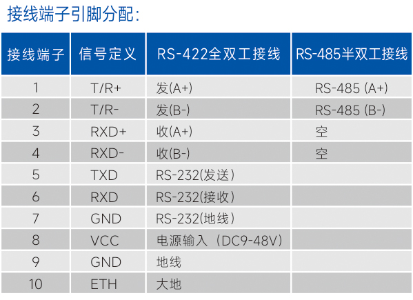 接线端子引脚分配.jpg